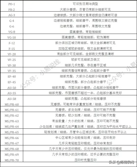 sp是什么意思?字母圈，sp字母圈含义（评级币盒子上的那些英文）