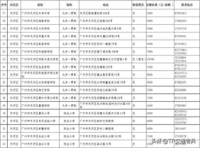 增城区私立学校哪个比较好，增城好的私立学校（广州十区好的民办中小学都在这里）