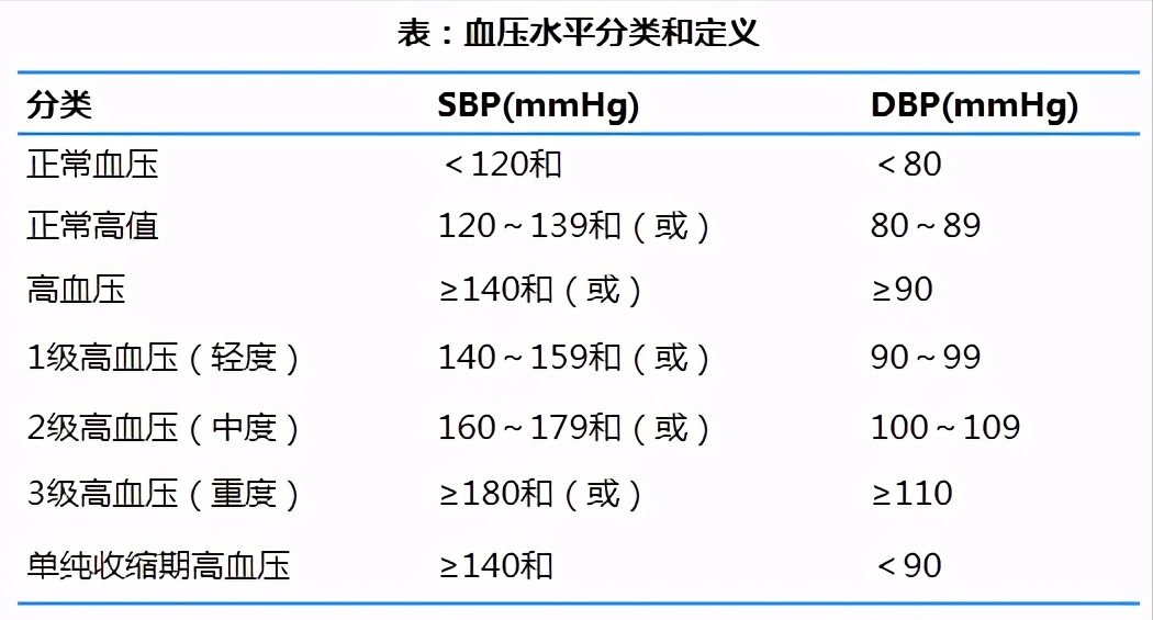 可將高血壓藥分為以下幾類:利尿藥交感神經抑制藥(β受體阻斷藥)鈣