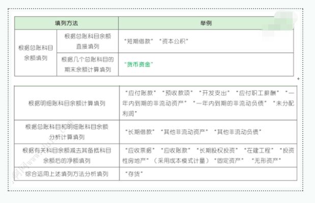 非流动负债包括哪些，预计负债属于流动还是非流动（2021年初会实务第六章）