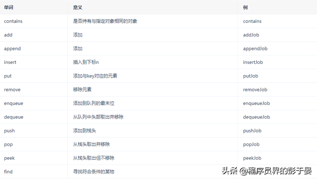 驼峰命名法介绍，小驼峰命名法和大驼峰命名法（史上最全的Java命名规范参考）