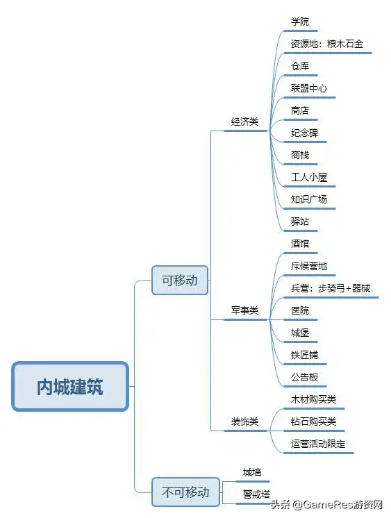 国王游戏规则，国王游戏规则及惩罚（《万国觉醒》产品分析报告）