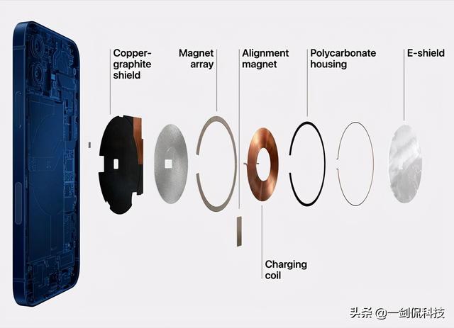 磁吸充电器对手机有什么危害，iPhone磁吸充电器对手机有什么危害（MagSafe功能或对心脏起搏器造成干扰）
