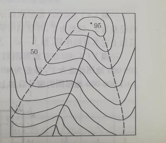 什么是等高线，什么是等高线?等高线的特征是什么（你想知道的都在这里）