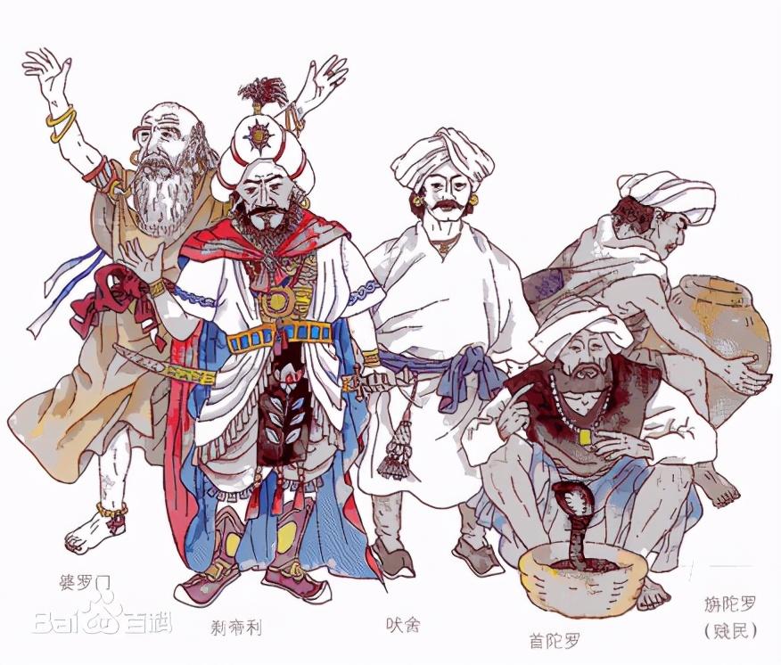 印度民族构成()