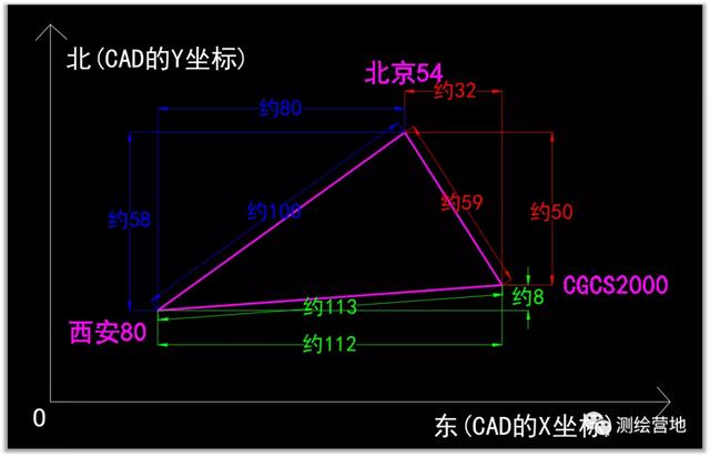 cad坐标标注直接出xy坐标，CAD怎样快速标注XY坐标（一张图教你有效地判别图纸坐标系）