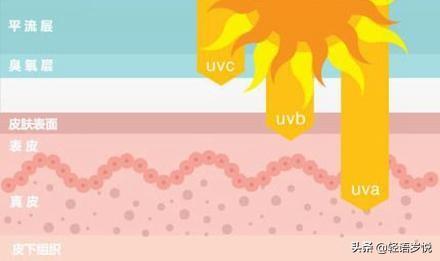 隔离与防晒的区别，隔离和防晒霜有什么区别（护肤隔离和防晒有什么区别）