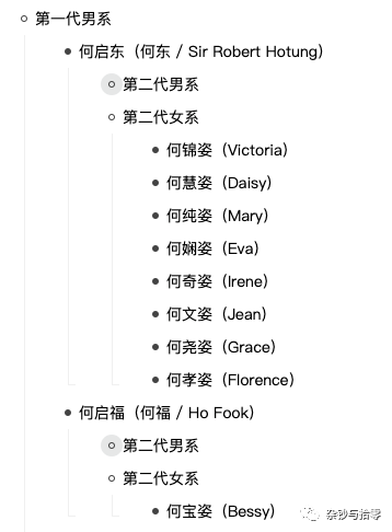 启字辈的启是什么意思，起名字启字辈（赌王家的孩子们怎么起名字）