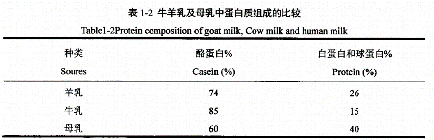 贝睿思（揭开）