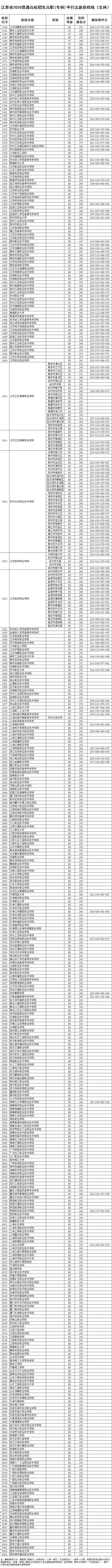 2021高考志愿填报参考.zip（2021高考志愿填报参考）