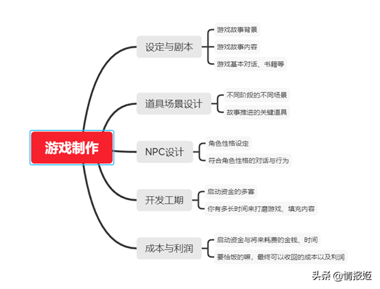 黑暗之魂好玩吗，桌游黑暗之魂好玩吗（从《黑暗之魂》中窥见行业兴起的碎片化叙事手法）