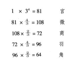 中国乐器和外国乐器的区别，中外乐器差异（乐器的音响原理——以弦乐器和管乐器为例）
