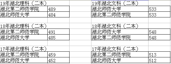 湖北師范_明星學院 喂 本少是女生_湖北第二師范學院是幾本