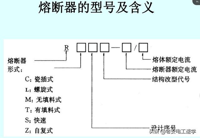 熔断器主要作用及原理，熔断器作用、原理、选择