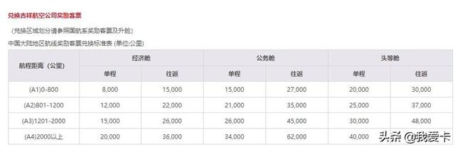 国航里程兑换规则，航空里程兑换基础知识总结（7月起可线上自助兑换多家航司）