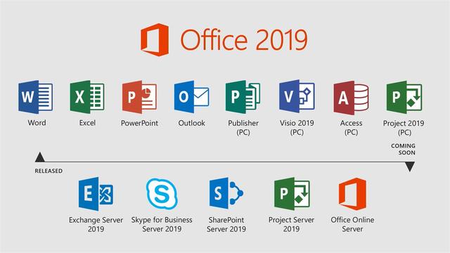 微软Office软件这么强大，想知道原因？看一看Office的前世今生