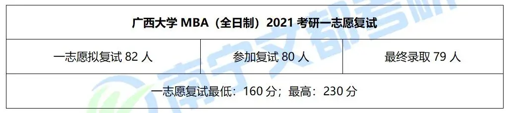 广西大学mba(北京理工大学会计学硕士)