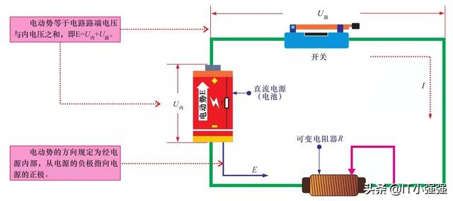 什么是电动势，什么是电动势仪表（电流与电动势）