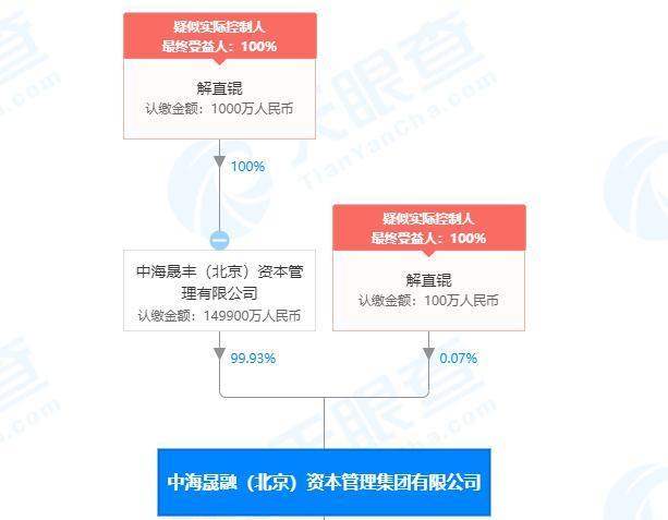 黄石市属于哪个省份，黄石市一共多少个县（湖北黄石浮现7位富翁）