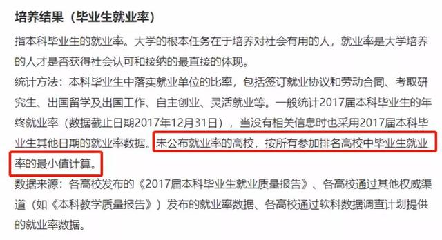 软科官网，软科官网排名（关于《高校怒指“大学排名榜”》一文的声明）