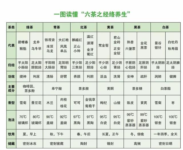 三花茶是哪三花，湿气重最怕三种茶（冬天不该喝的3种茶）