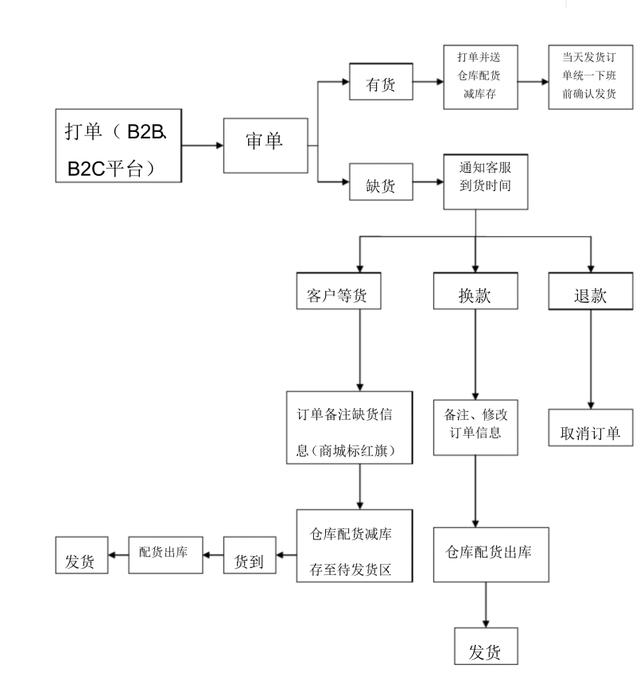 客服管理制度，客服管理制度怎么写（客服部日常工作管理制度）