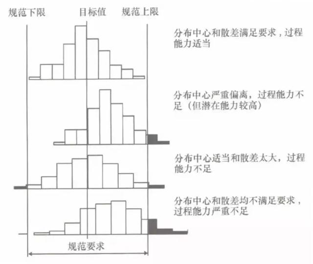 如何衡量数据的离散程度，如何比较数据的离散程度（不可不知的描述性统计）