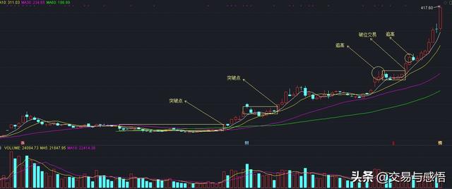 追涨杀跌是什么意思，追涨杀跌是什么意思解释（追涨与追高的区别是什么）