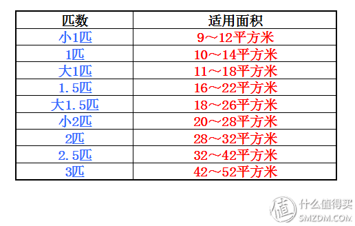 空调选购攻略，空调选购攻略视频（双11空调选购指南—附空调使用省钱贴士及保养攻略）