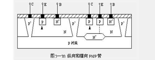 晶体管原理，量子晶体管原理（纵向晶体管与横向晶体管的原理及区别）