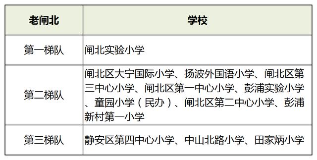2021年全国小学教育专业大学排名，小学教育专业最好的大学（2021升学季在即）
