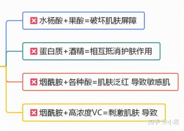 护肤品成分查询，孕妇慎用的护肤品成分查询（如何看懂护肤品里的成分表）