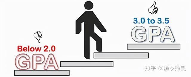 ca是美国哪个城市的缩写，ca是美国哪个州缩写（只有留学生才能看懂的“神秘代码”）