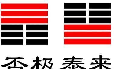 易经卜卦的断法，分享一个最简单的易经算卦步骤