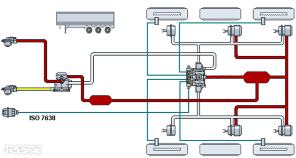 半挂车保养需要更换的配件，半挂车最全保养手册