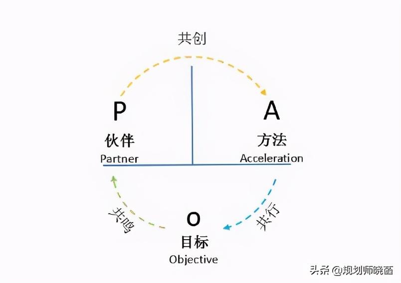 行政管理师（大学毕业第一份工作做行政就废了）