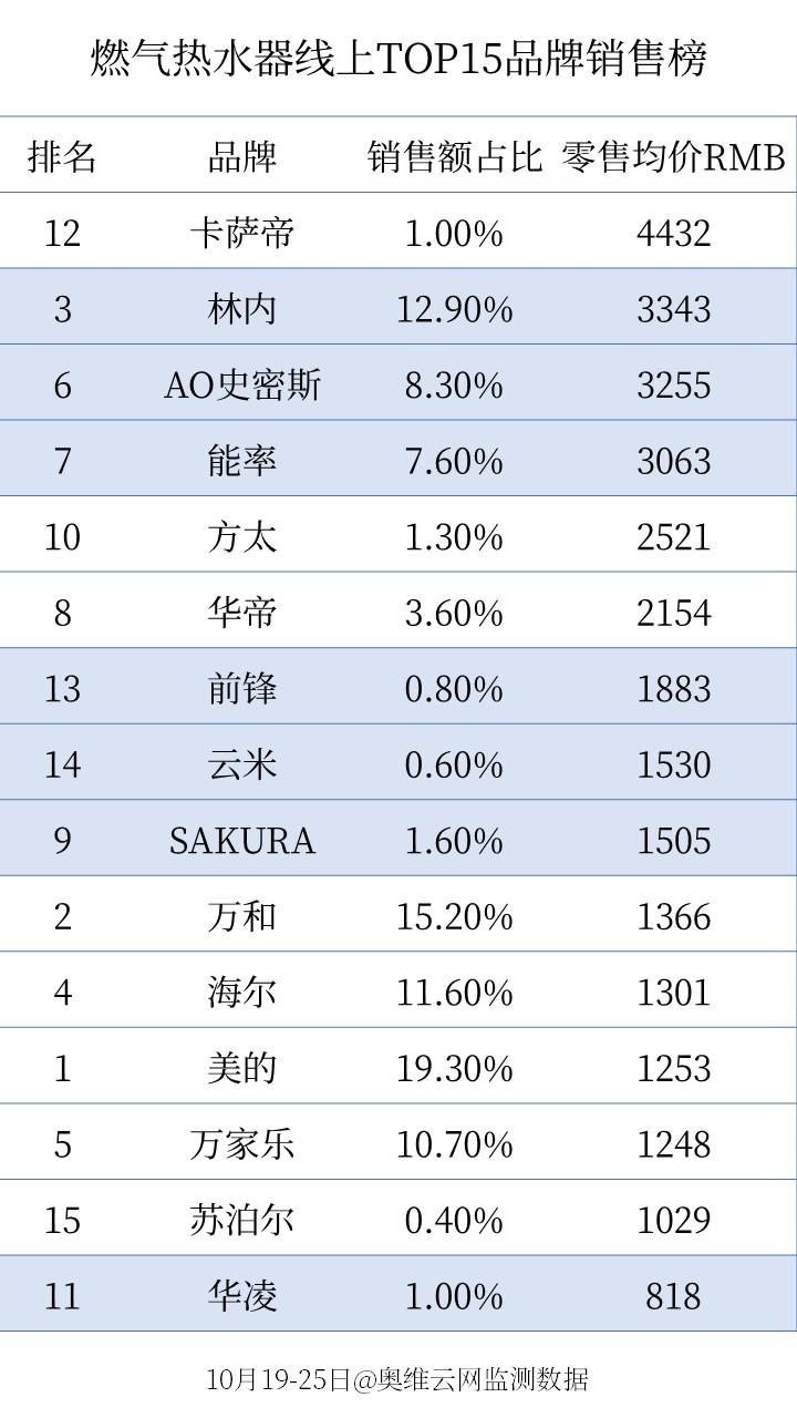 赛鑫（今年双11买家电产品怎样最划算）