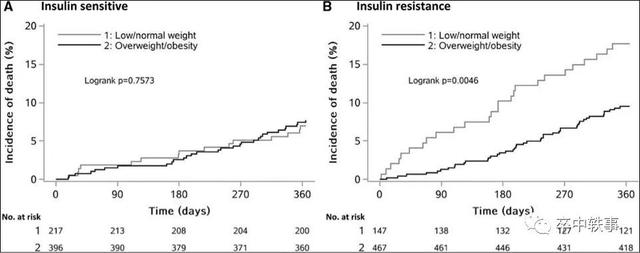 kg/m2是什么单位，kg是多重（脑卒中与体重大小的关系）