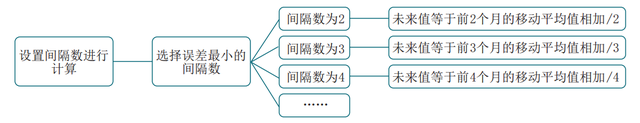 Excel 数据分析工具，Excel自带的数据分析工具有多强