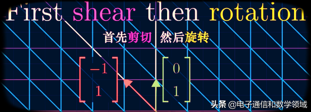 数学矩阵乘法，形象直观的“2X2矩阵”乘法运算的本质原理