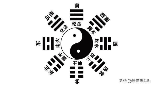 二进制运算法则，二进制的计算方式是什么（二进制起源）