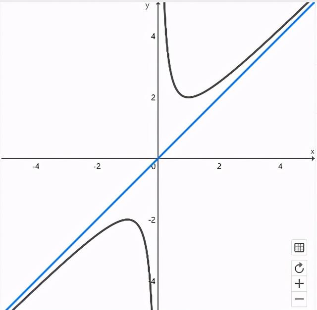 lnx的原函数是什么，√1+lnx的原函数（周蒙问了我两道题）