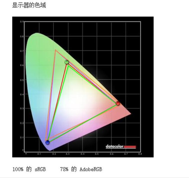 华硕灵耀S 2代用的屏幕参数是什么，华硕灵耀S（真香——华硕灵耀U2代轻薄本简评）