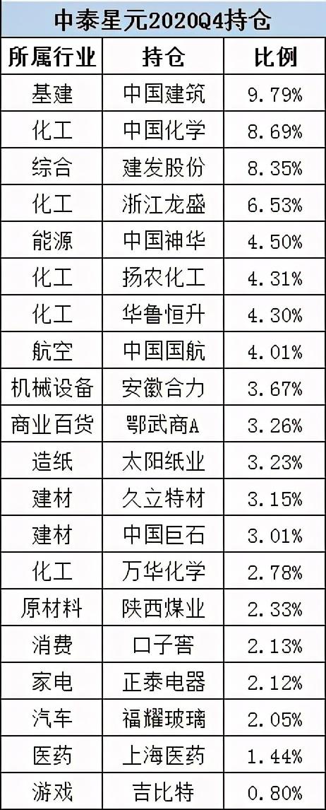 股票卖出原则（以“永远不能卖出”的原则买入股票）