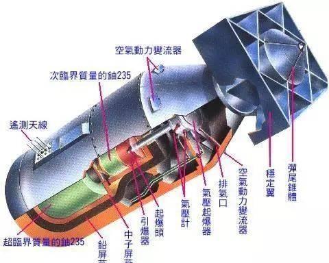 离心机是干嘛的，检验科离心机是干嘛的（为什么会成为制造核弹的战略物资）