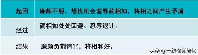 完璧归赵造句，知识点+练习题┃部编版语文五年级上册（完璧归赵造句）
