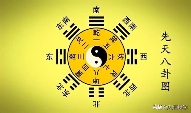 《易经》中的先天八卦方位,八个卦的取向八卦相传伏羲所画,后世历代