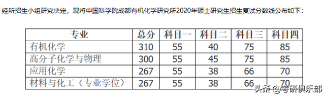 nepu，石油二本学院有哪些（过了国家线就会有学上吗）