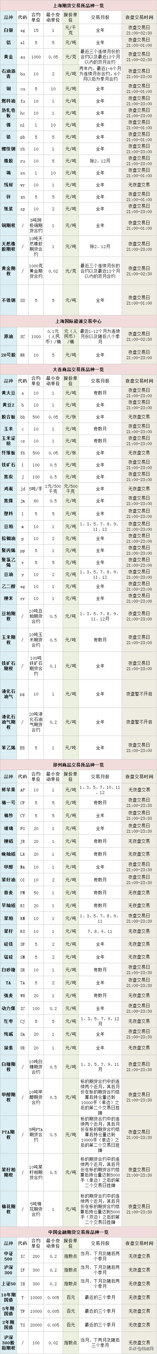 豆粕期权一手多少张，一手豆粕期权需要多少权利金（&amp;lt;截止时间2020年3月30日&amp;gt;）