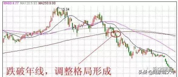 10日均线与20日均线有哪些使用技巧（总结不同类型均线的实战技巧）